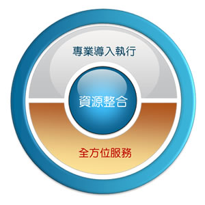 顧問諮詢：為企業資訊點亮明燈，正確導引方向